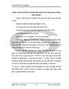 Kế toán tiêu thụ thành phẩm và xác định kết quả tiêu thụ thành phẩm tại Công ty cổ phần Traphaco