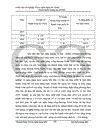 Một số giải pháp nhằm nâng cao hiệu quả hoạt động thanh toán quốc tế tại ngân hàng công thương Hoàn Kiếm