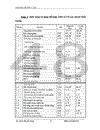 Phương án quy hoạch sử dụng đất xã Vũ Lạc – Kiến Xương – Thái Bình giai đoạn 2005 – 2015