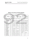 Thu hút đầu tư trực tiếp của Mỹ vào Việt Nam trước và sau khi gia nhập WTO