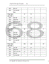 Đánh giá tổng kết dự án giảm nghèo tỉnh Sơn La giai đoạn 2002 – 2007. Một số bài học kinh nghiệm rút ra từ dự án