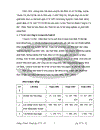 Kế toán thành phẩm và tiêu thụ thành phẩm, kế toán xác định kết quả kinh doanh và phân phối kết quả hoạt động kinh doanh