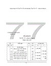 Tổ chức tài chình, kế toán NVL,CCDC tại xí nghiệp xây dựng số I thuộc công ty đầu tư phát triển nhà và xây dựng Tây Hồ