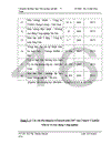 PHÂN TÍCH CHIẾN LƯỢC KINH DOANH NHÀ CHUNG CƯ CỦA CÔNG TY CỔ PHẦN ĐẦU TƯ VÀ XÂY DỰNG CễNG NGHIỆP