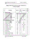 PHÂN TÍCH CHIẾN LƯỢC KINH DOANH NHÀ CHUNG CƯ CỦA CÔNG TY CỔ PHẦN ĐẦU TƯ VÀ XÂY DỰNG CễNG NGHIỆP