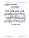 Xây dựng hệ thống thông tin quản lý khách hàng sử dụng dịch vụ Internet băng thông rộng tại công ty TNHH viễn thông FPT