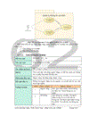 Quản trị tri thức dựa trên ontology cho doanh nghiệp BK-KMS