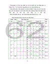 Công tác đấu thầu