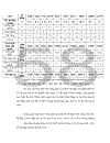 Đầu tư phát triển kinh tế tỉnh Lạng Sơn giai đoạn 2004-2009: Thực trạng và giải pháp