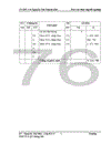 Thực trạng kế toán NVL CCDC tại công ty thương mại & phát triển công nghệ Đông Nam Á