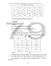 Vận dụng một số phương pháp thống kê phân tích biến động doanh thu tại khách sạn Hoà Bình