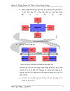 Tìm hiểu về chương trình debugger