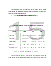 Công ty CP Vật Liệu & Xây Dựng Tân Long