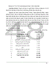 Nghiên cứu triển khai áp dụng hệ thống quản lý chất lượng ISO 9001:2000 tại Công ty Cổ Phần Thi Công Cơ Giới Xây Lăp