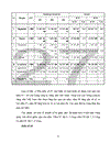 Phân tích các hoạt động kinh doanh của Tổng công ty xăng dầu (qua các năm 1997-1999)