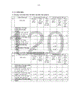 Nâng cao năng lực cán bộ cơ quan Trung ương Hội Liên hiệp Phụ nữ Việt Nam giai đoạn 2007 – 2015