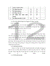 Báo cáo về Công ty CP Than Cao Sơn