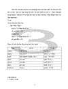 Nêu cách xây dựng các hàm trong C++,minh hoạ và hướng dẫn người sử dụng các hàm trước khi dùng