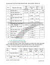 Đầu tư xây dựng Khu nhà ở đô thị Văn Khê, thị xã Hà Đông, tỉnh Hà Tây