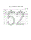 Tổ chức công tác kế toán tiền lương và các khoản trích theo lương tại Công ty cổ phần tư vấn xây dựng Vinaconex