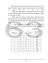 Tổ chức hạch toán tiền lương và các khoản trích theo lương tại Công ty CP CĐ-XL Thủy lợi Nghệ An