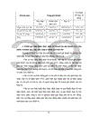 Phương hướng và biện pháp hạ giá thành vận tải cho Cảng Khuyến Lương thuộc xí nghiệp Vận tải biển pha sông