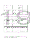 Phần mềm quản lí các đại lý