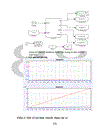 Xây dựng mô hình toán học cho đối tượng điều khiển
