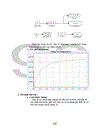 Xây dựng mô hình toán học cho đối tượng điều khiển