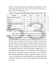 Một số giải pháp nhằm nâng cao giá trị gia tăng xuất khẩu hàng dệt may ở Công ty cổ phần may Thăng Long