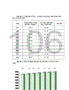 Dự báo nhu cầu đội ngũ giáo viên Tiểu học huyện Mê Linh tỉnh Vĩnh Phúc đến năm 2015