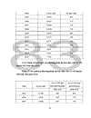 Dự báo nhu cầu đội ngũ giáo viên Tiểu học huyện Mê Linh tỉnh Vĩnh Phúc đến năm 2015