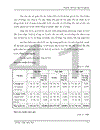 Nâng cao hiệu quả hoạt động Công ty cổ phần điện tử tin học FSC thông qua phân tích tài chính