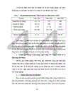 Một số biện pháp nhằm nâng cao khả năng cạnh tranh