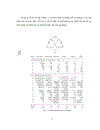 MÃ HOÁ HỆ ĐA CẤP ĐA KẾ THỪA BỘI THAY CHO PHÉP TÍNH LƯỚI DỰA TRÊN TÀI LIỆU : ENCODING MULTIPLE INHERITANCE HIERARCHIES FOR LATTICE OPERATIONS (M.F. van Bommel *, P. Wang)