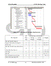 Quản lý thi công theo phương pháp sơ đồ mạng