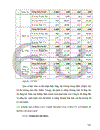 Nâng cao năng lực cạnh tranh của các DN SX-KD xi măng thuộc VICEM trong nền KTTT