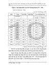 Tác động của đổi mới chính sách thương mại đến ngoại thương Việt Nam trong những năm gần đây