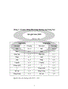 Những bất đồng trong thương mại giữa các nước phát triển và đang phát triển trong khuôn khổ WTO