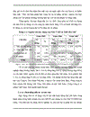 Hoạt động tín dụng tài trợ nhập khẩu tại Ngân hàng Công thương Đống Đa: Thực trạng và giải pháp