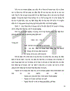 Hậu cần vật tư cho sản xuất, thực trạng và giải pháp tiết kiệm vật tư ở công ty TNHH dệt nhuộm Trung Thư