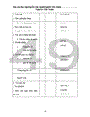Báo cáo kết quả kinh doanh năm 2001 tại Trung tâm bồi dưỡng và dịch vụ kinh tế –kỹ thuật
