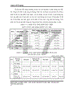 Một số biện pháp hạ giá thành sản phẩm bêtông đúc sẵn tại Công ty CP Đầu tư xây dựng và bêtông Vĩnh Tuy