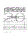 Hoạt động kinh doanh của Tổng công ty xăng dầu (qua các năm 1997-1999)