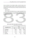 Tình hình đầu tư phát triển ngành Công nghiệp Dệt May quốc doanh thuộc Sở Công nghiệp Hà Nội