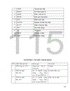 Kiểm toán khoản mục CPSXSP trong kiểm toán BCTC do Công ty Cổ phần Kiểm toán và Tư vấn A&C (Chi nhánh tại Hà Nội) thực hiện