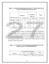 Nghiên cứu thực trạng cán bộ y tế trường học tại tỉnh Phú Thọ năm 2007