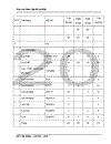 Hoạt động của công ty cổ phần Sao Mai