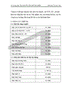 Một số giải pháp nhằm nâng cao hiệu quả sử dụng vốn lưu động tại Công ty TNHH Thương Mại Đầu Tư&Xây dựng Thach Lâm