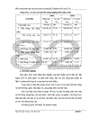 Một số giải pháp thực hiện quy hoạch sử dụng đất ở Nghệ An đến năm 2010